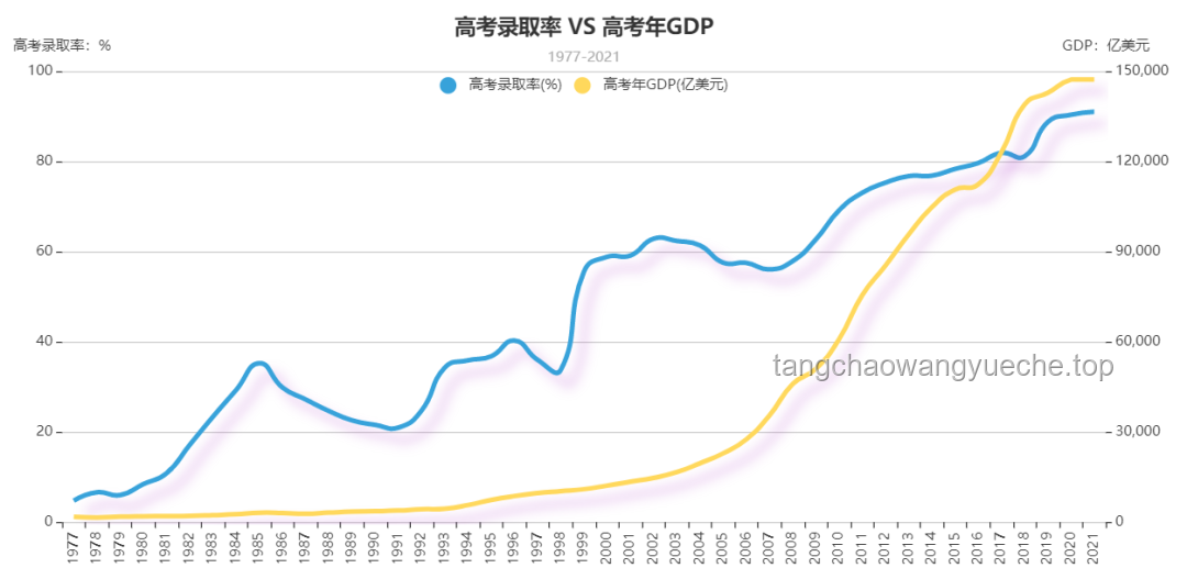 2025年高考报名人数变化案例分析：1335万背后的多重因素